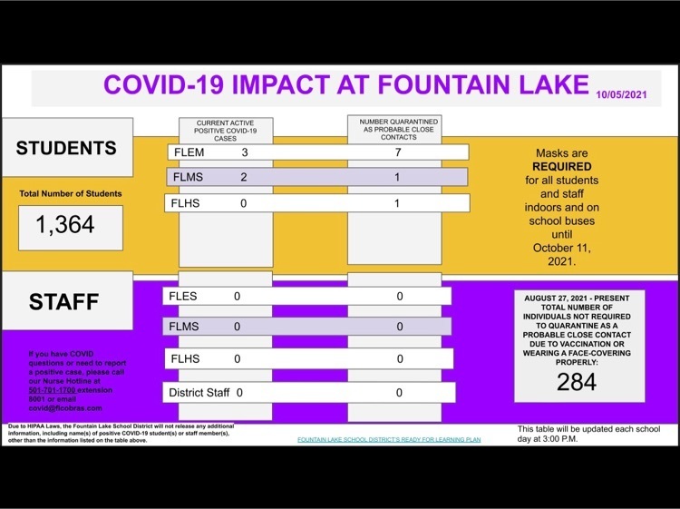 October 5, 2021 - COVID Impact 