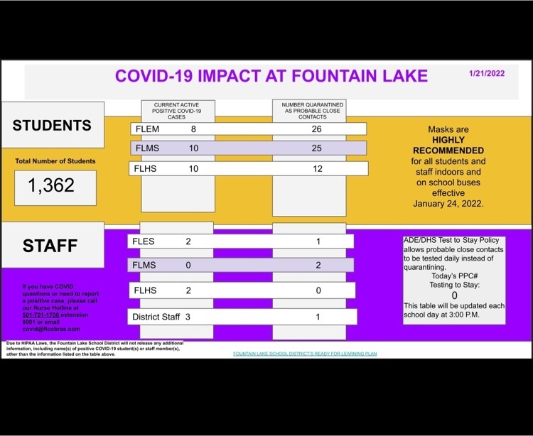 COVID IMPACT-January 21, 2022