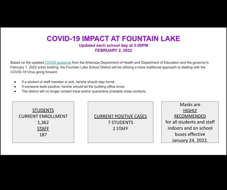 COVID Impact-February 2, 2022