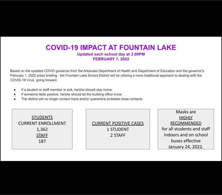 COVID IMPACT-February 7, 2022