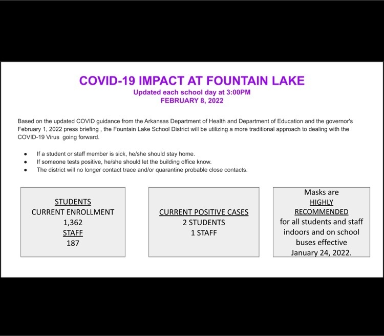 COVID IMPACT-February 8, 2022