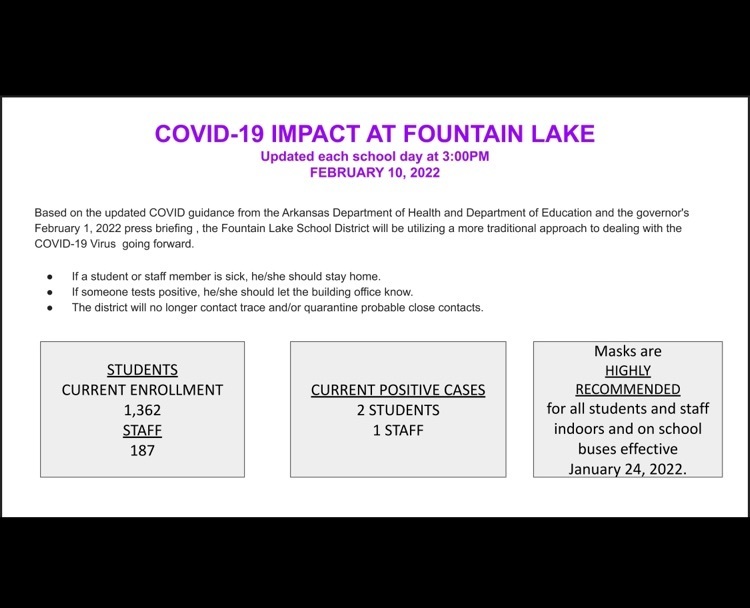 COVID IMPACT-February 10, 2022