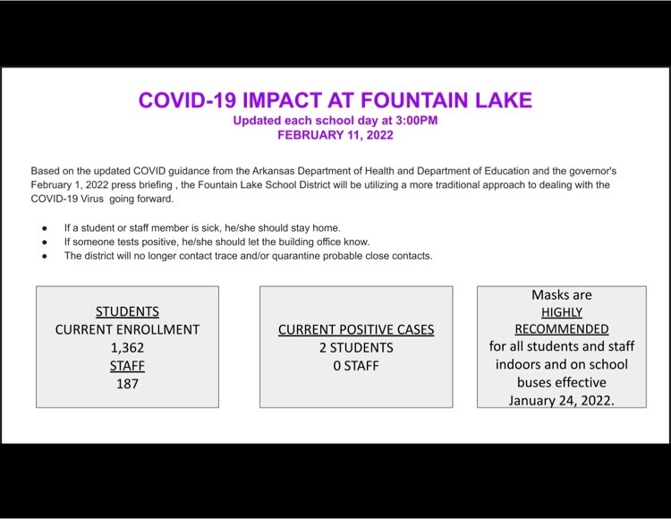 COVID IMPACT-February 11, 2022