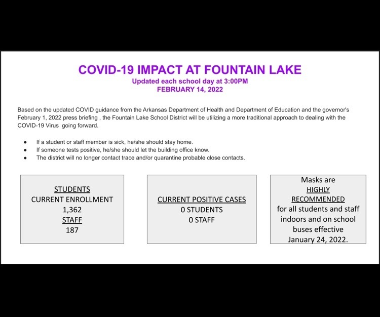COVID IMPACT-February 14, 2022