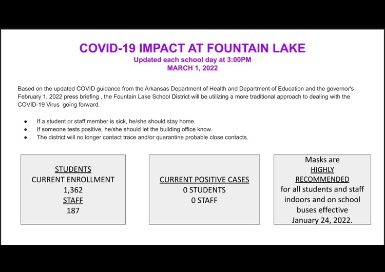 COVID IMPACT-March 1, 2022