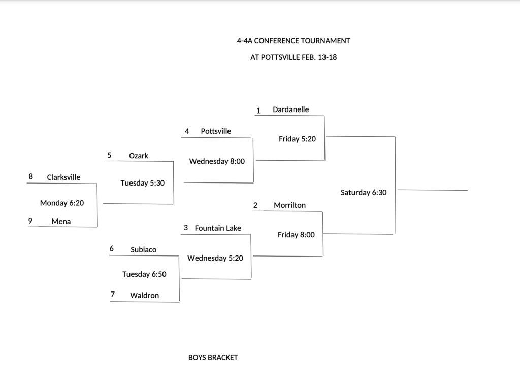 Senior Boys and Girls Conference Tournament Brackets